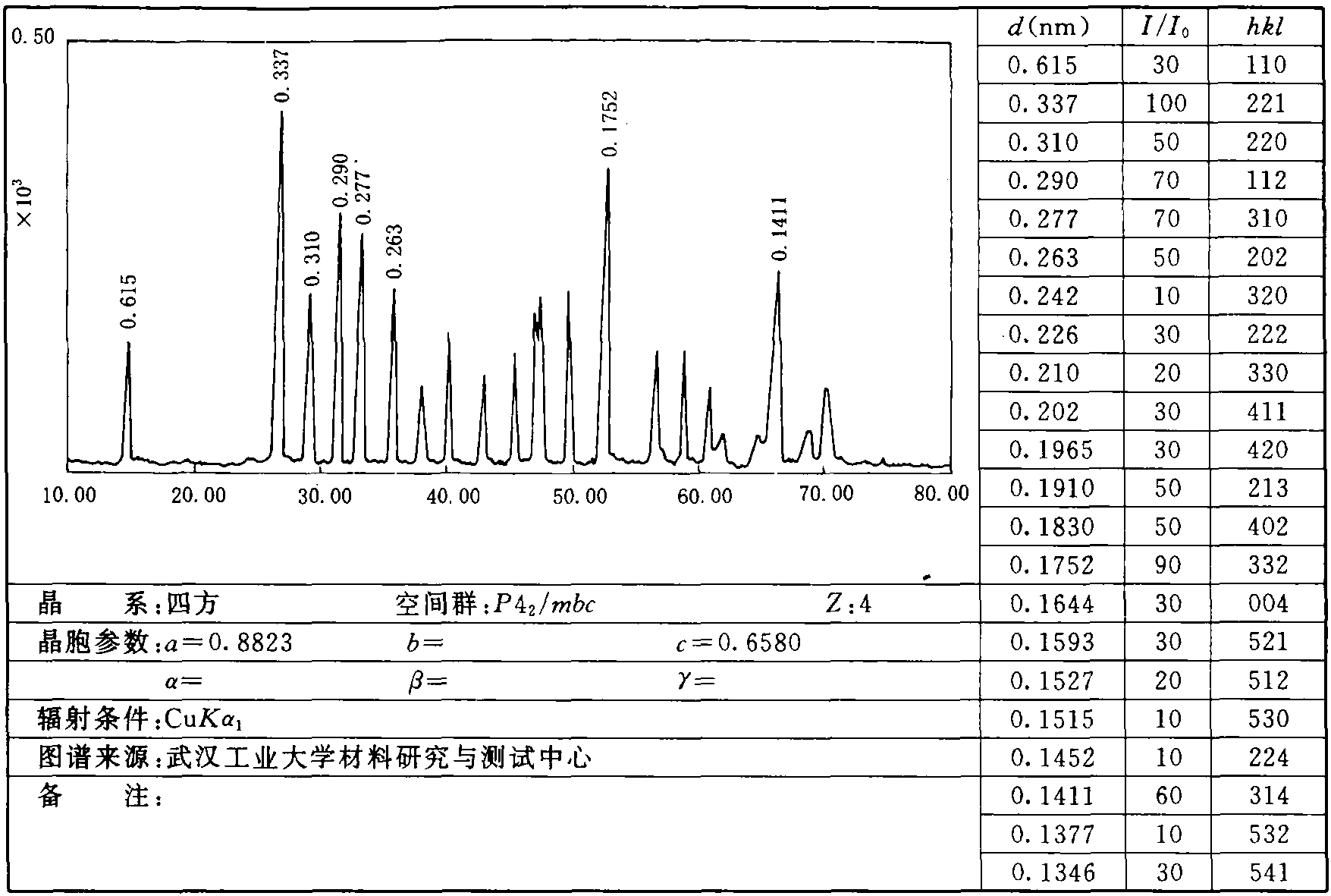 1.25 铅丹